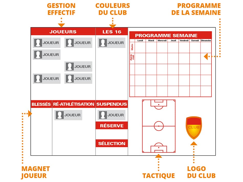 panneau coach équipe foot