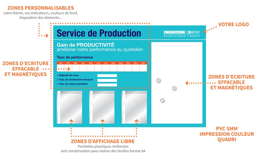 panneau affichage productivité