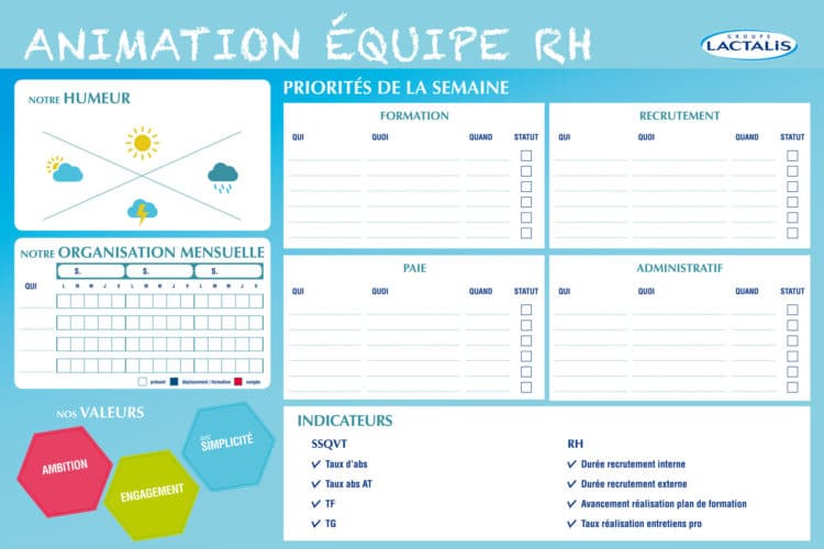 Indicateurs panneaux - Ressources humaines et QVT