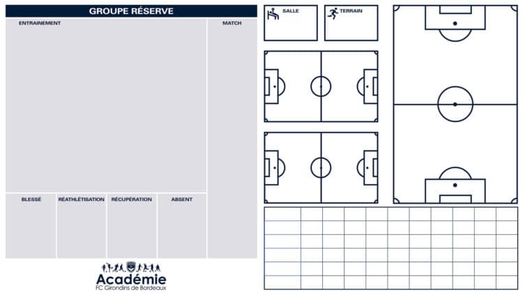 Académie de football des Girondins de Bordeaux - Panneau de gestion des effectifs