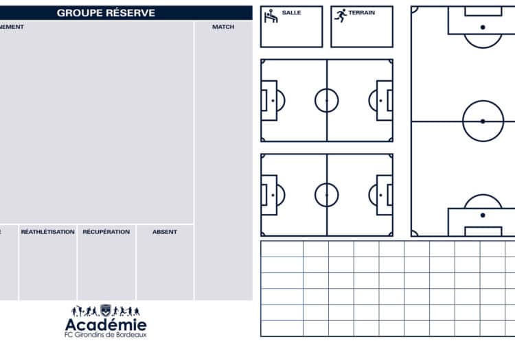 Académie de football des Girondins de Bordeaux - Panneau de gestion des effectifs