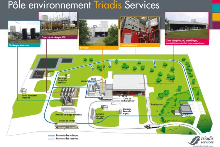 Plateforme de gestion de déchets industriels dangereux - Etampes (Essonne)