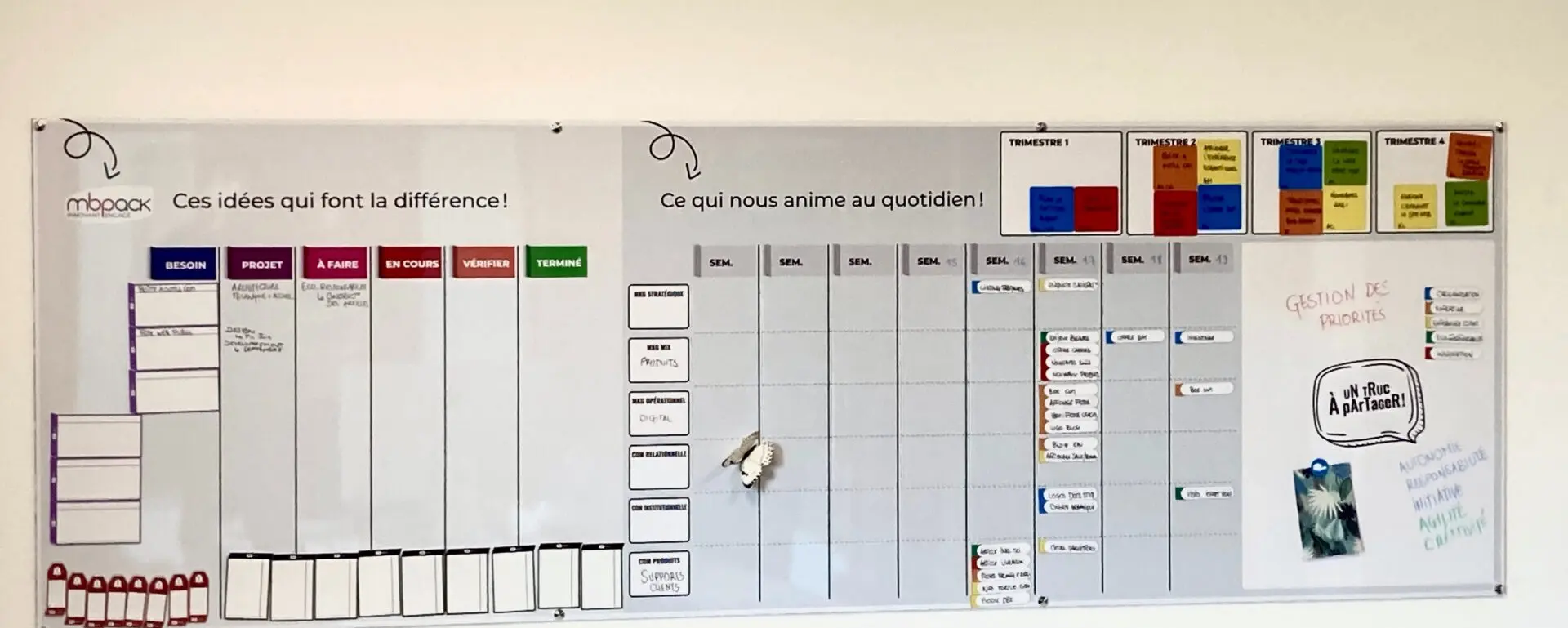 Tableau de bord gestion de projet - Com'Un Panneau