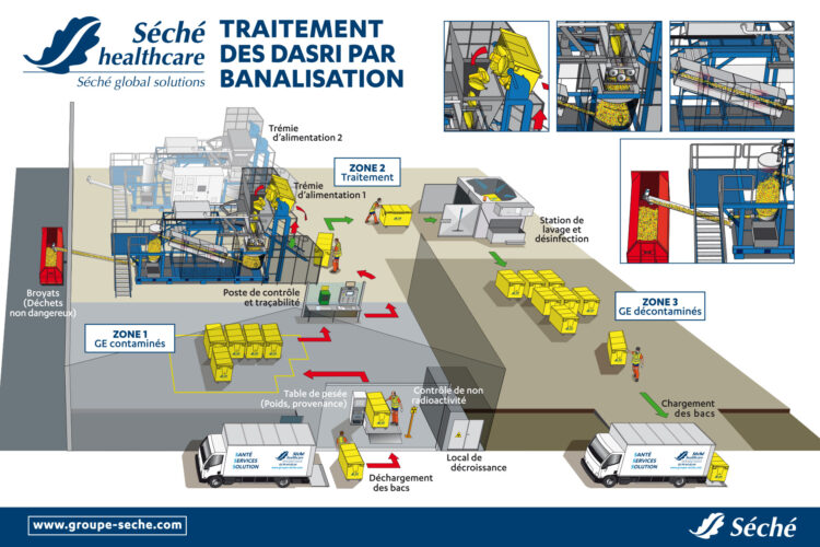 Schéma technique centre de tri des déchets