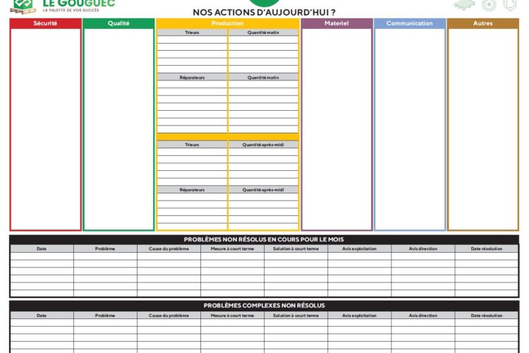 Tableau d'amélioration continue - Le Gouguec