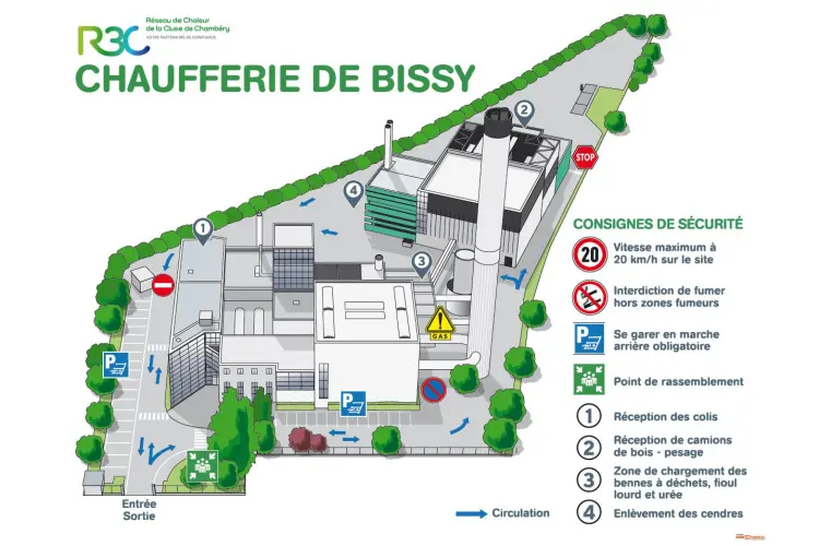 Plan de circulation - Chaufferie R3C (Chambérie - Savoie - 73)
