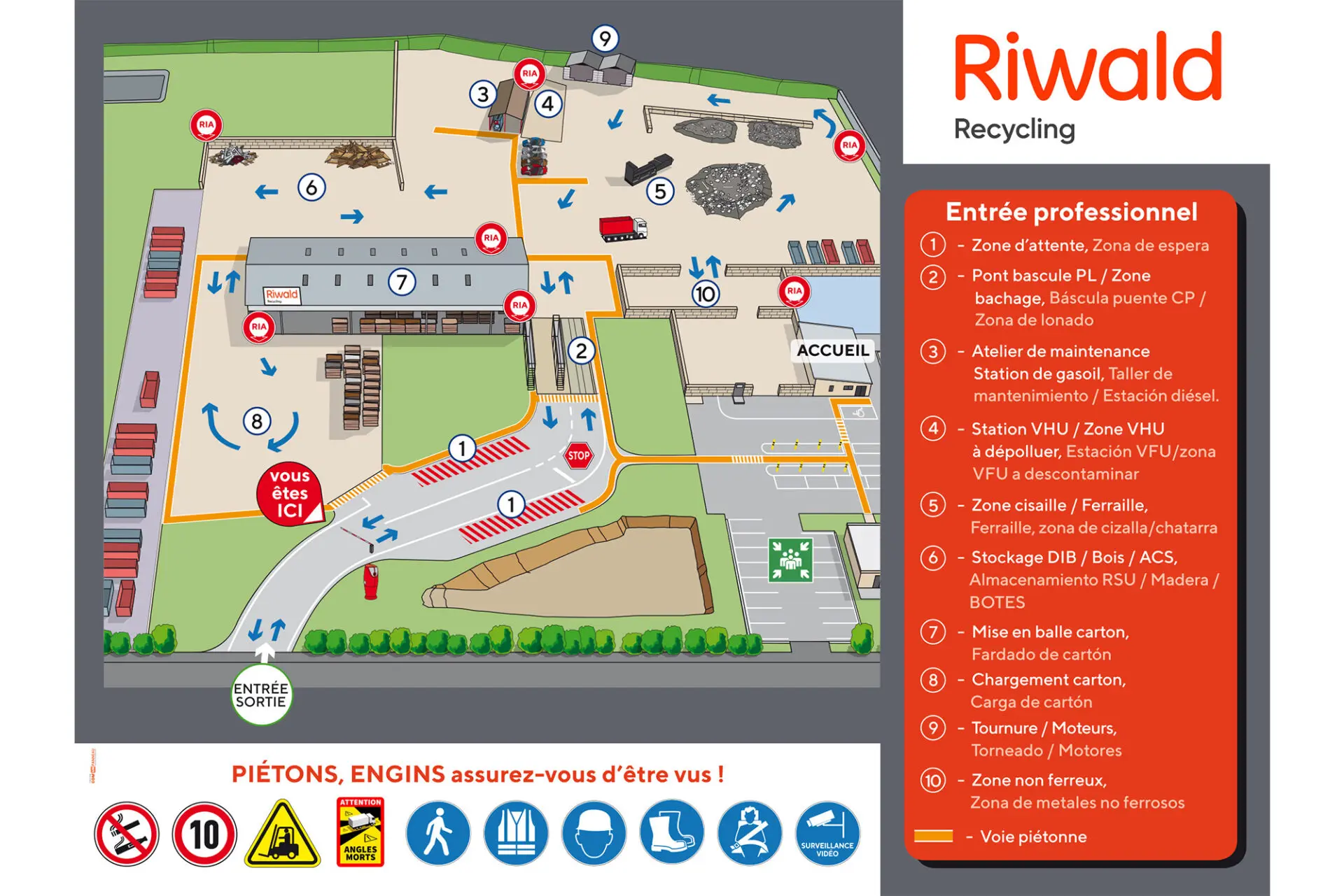 Plan de circulation - Site de recyclage - Riwald Recycling