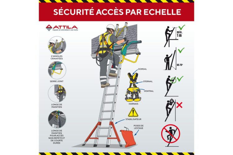 Panneau consignes sécurité Attila